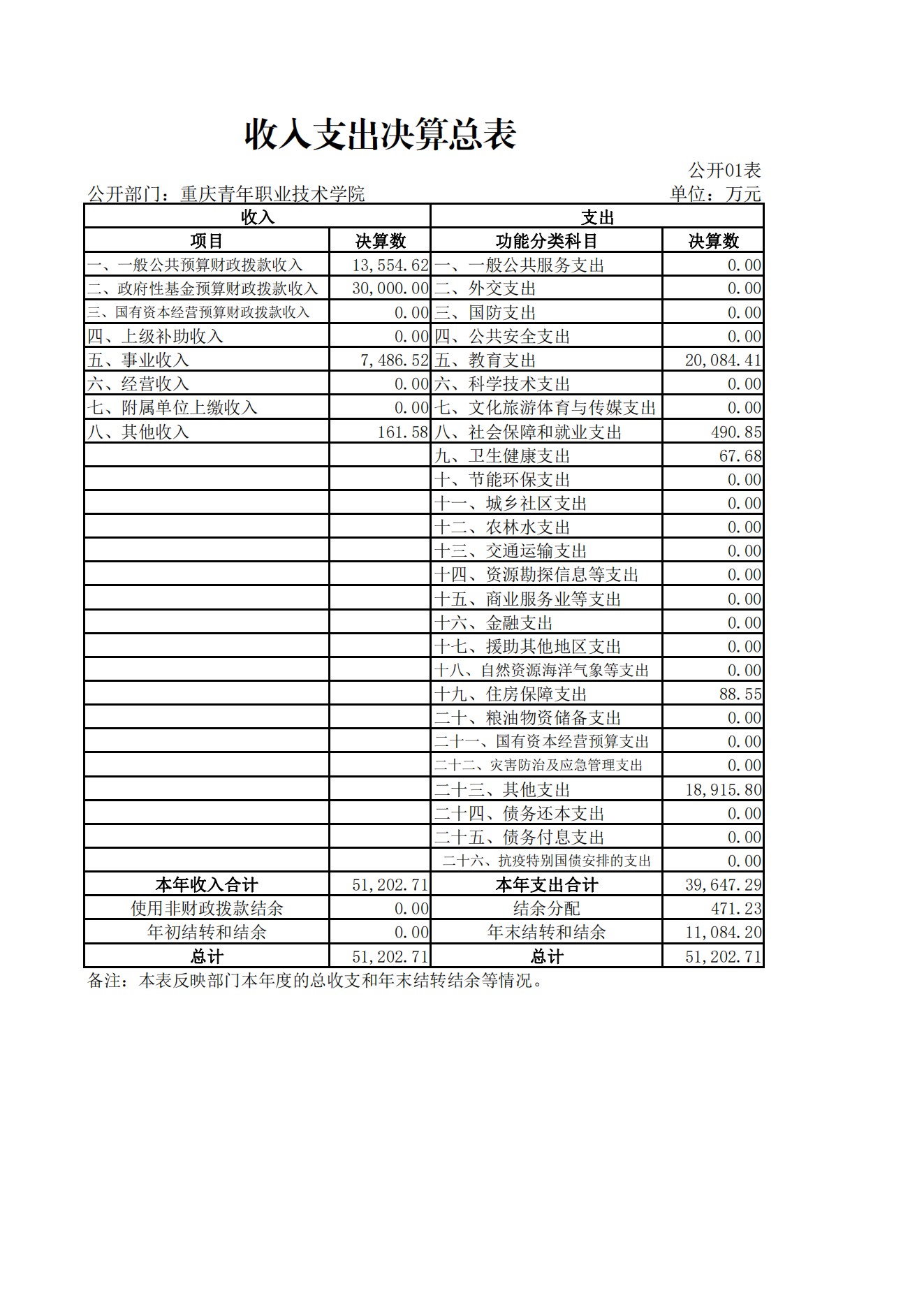重庆青年职业技术学院_00.png