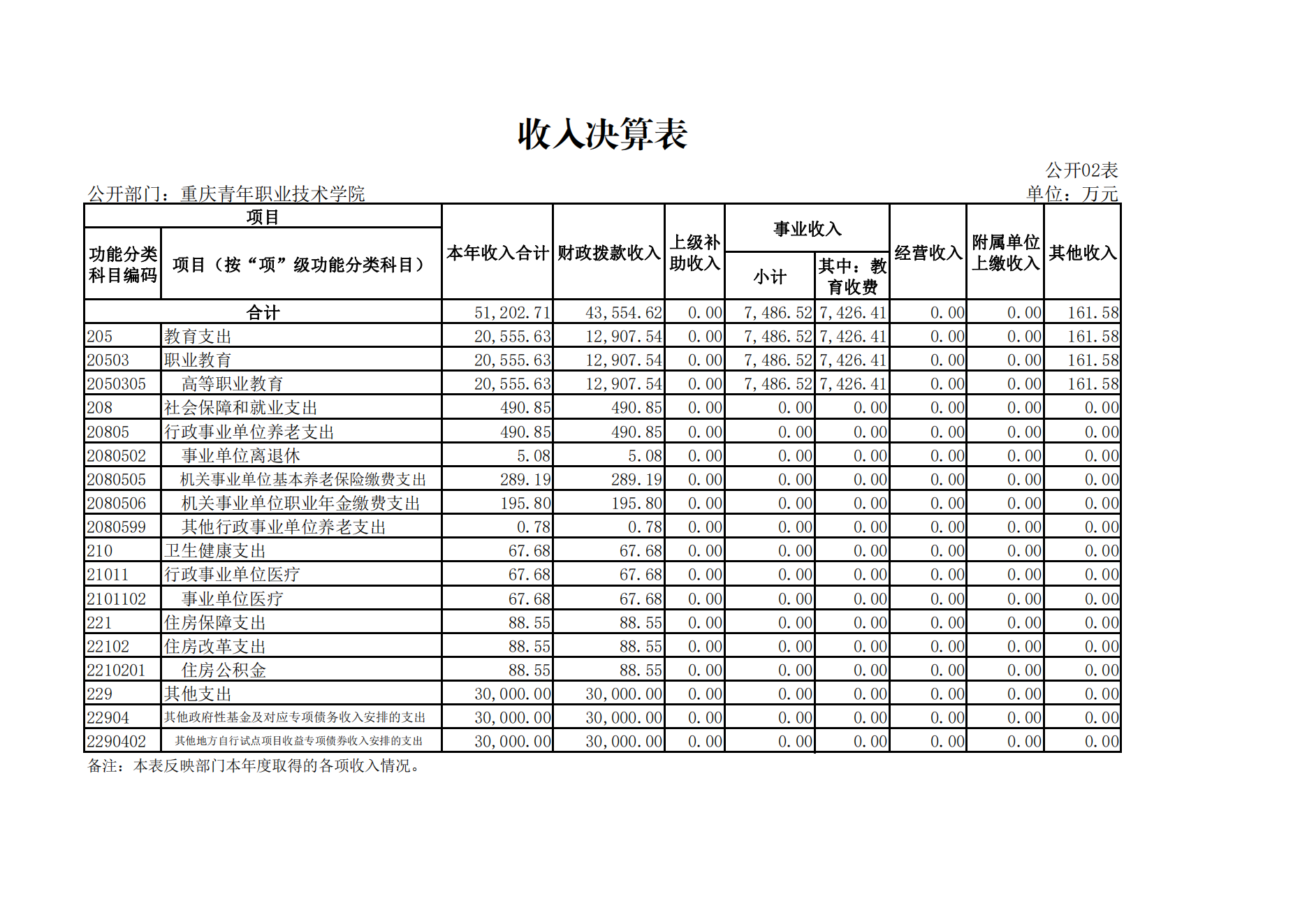 重庆青年职业技术学院_01.png