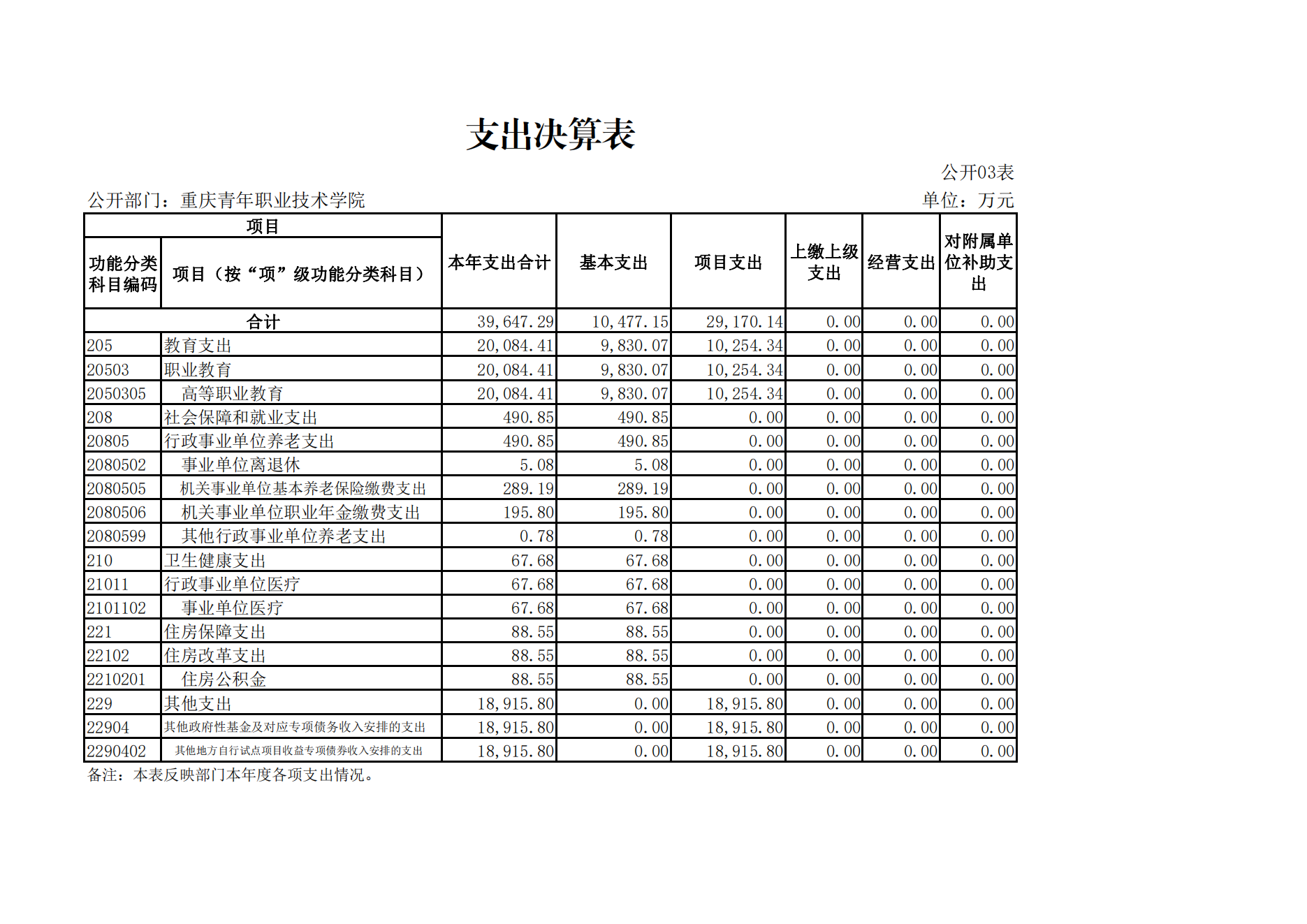 重庆青年职业技术学院_02.png