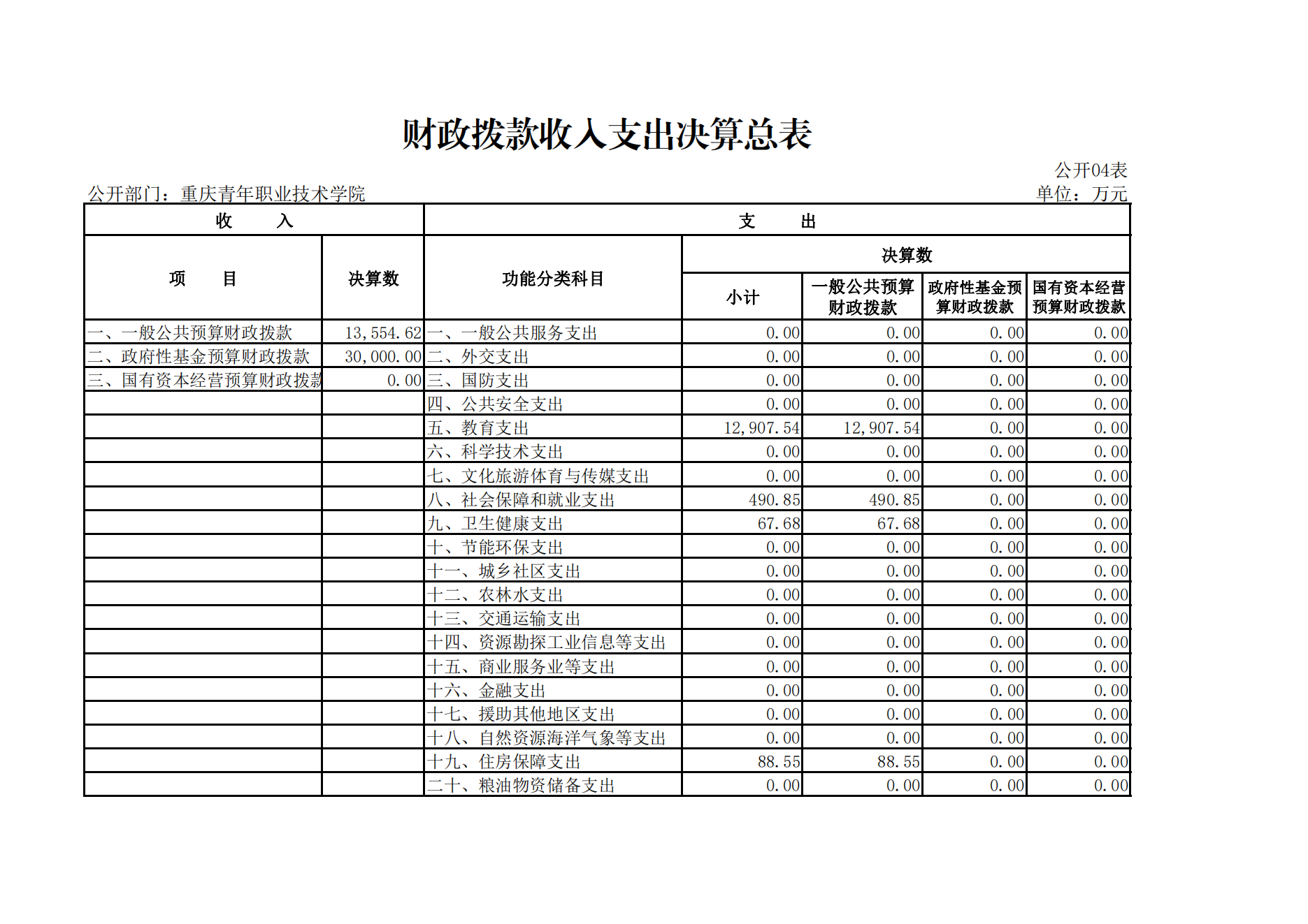 重庆青年职业技术学院_03.png