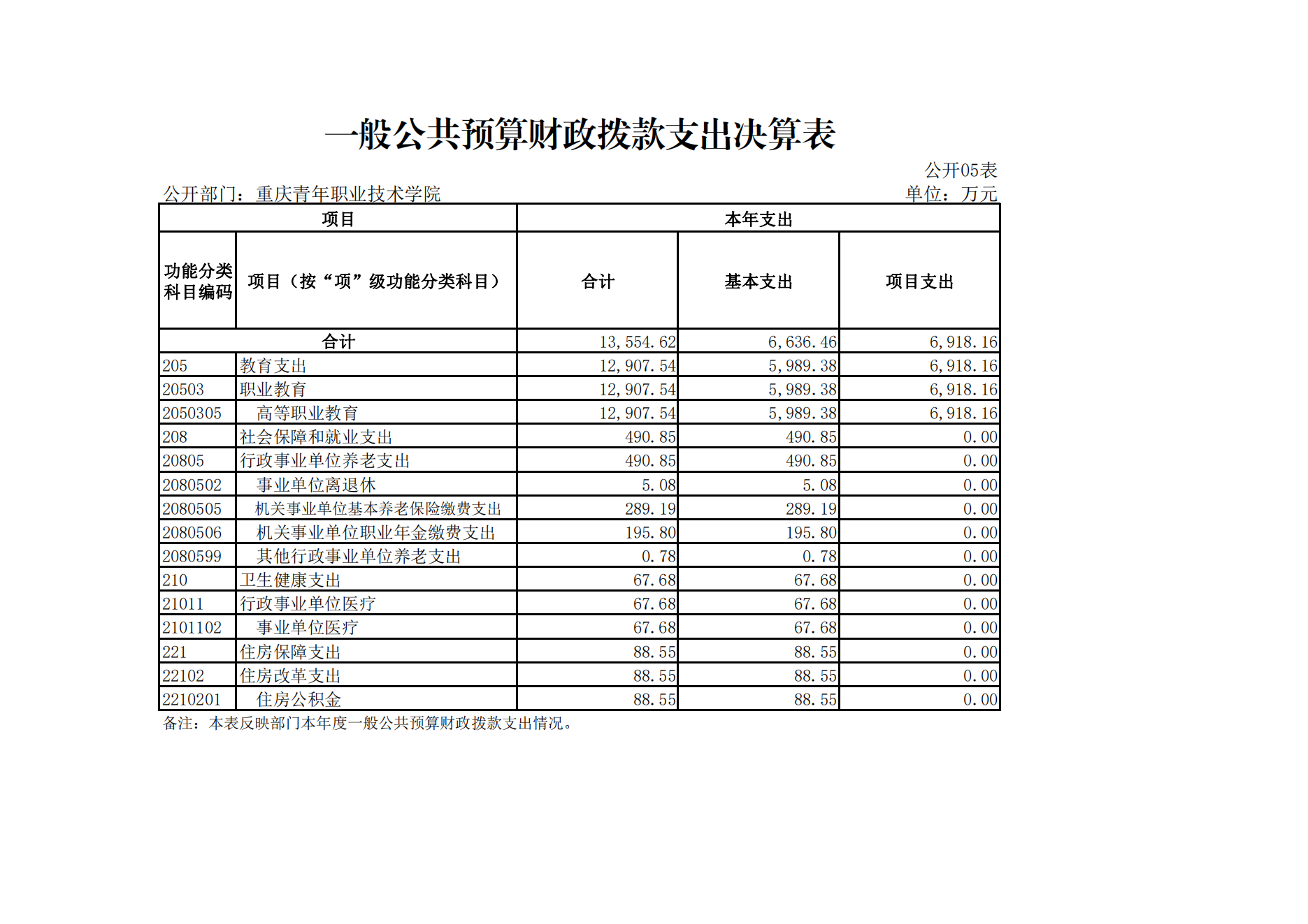 重庆青年职业技术学院_05.png