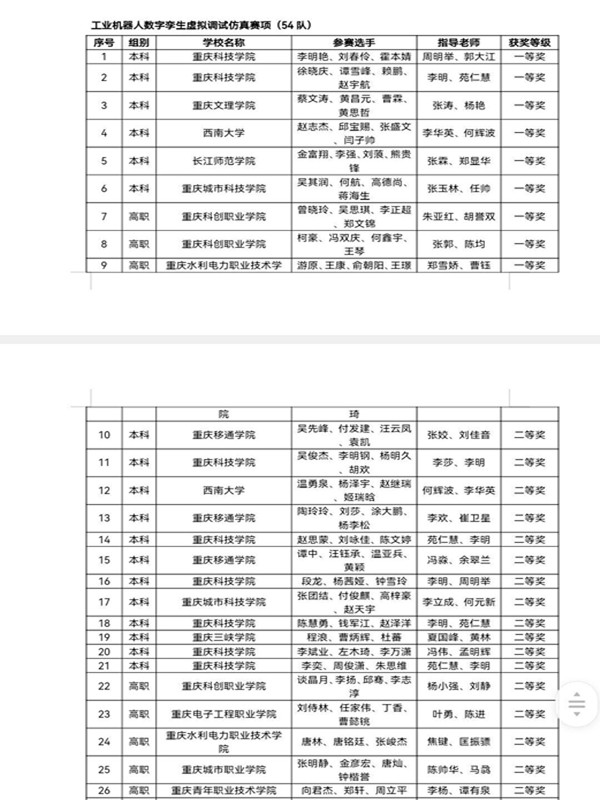 1684641914217223.jpg 获奖名单.jpg