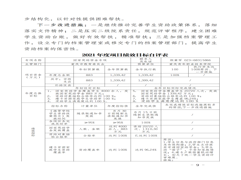 2021年决算公开说明(1)_09.png