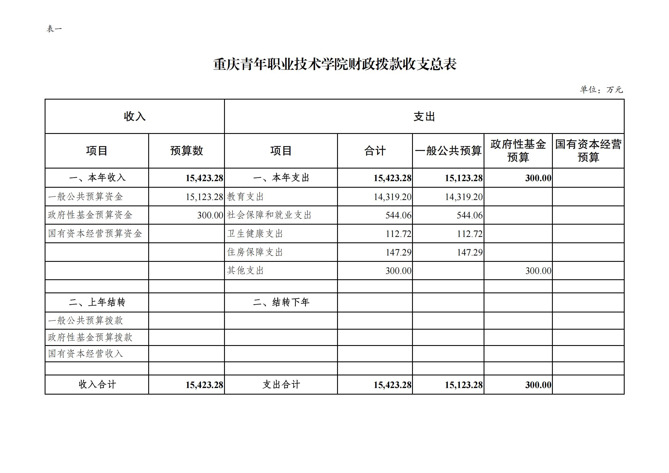 2024预算公开 2月23日挂网_05.jpg