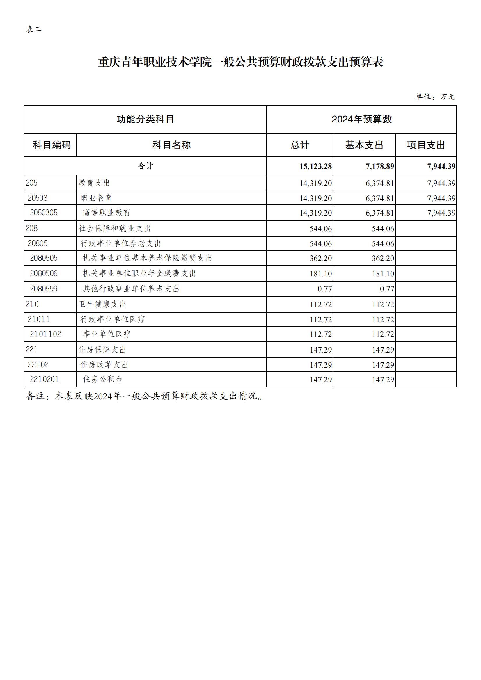 2024预算公开 2月23日挂网_06.jpg