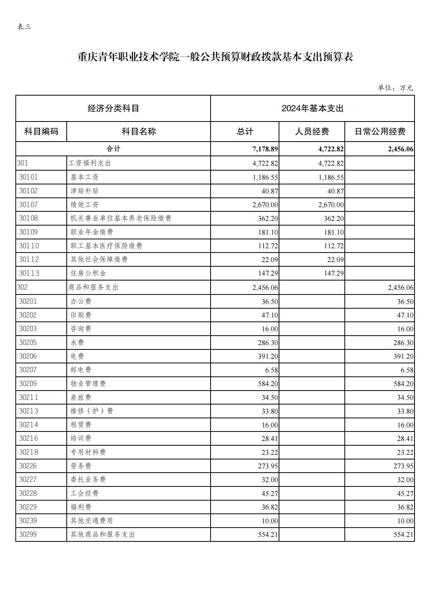 2024预算公开 2月23日挂网_07.jpg
