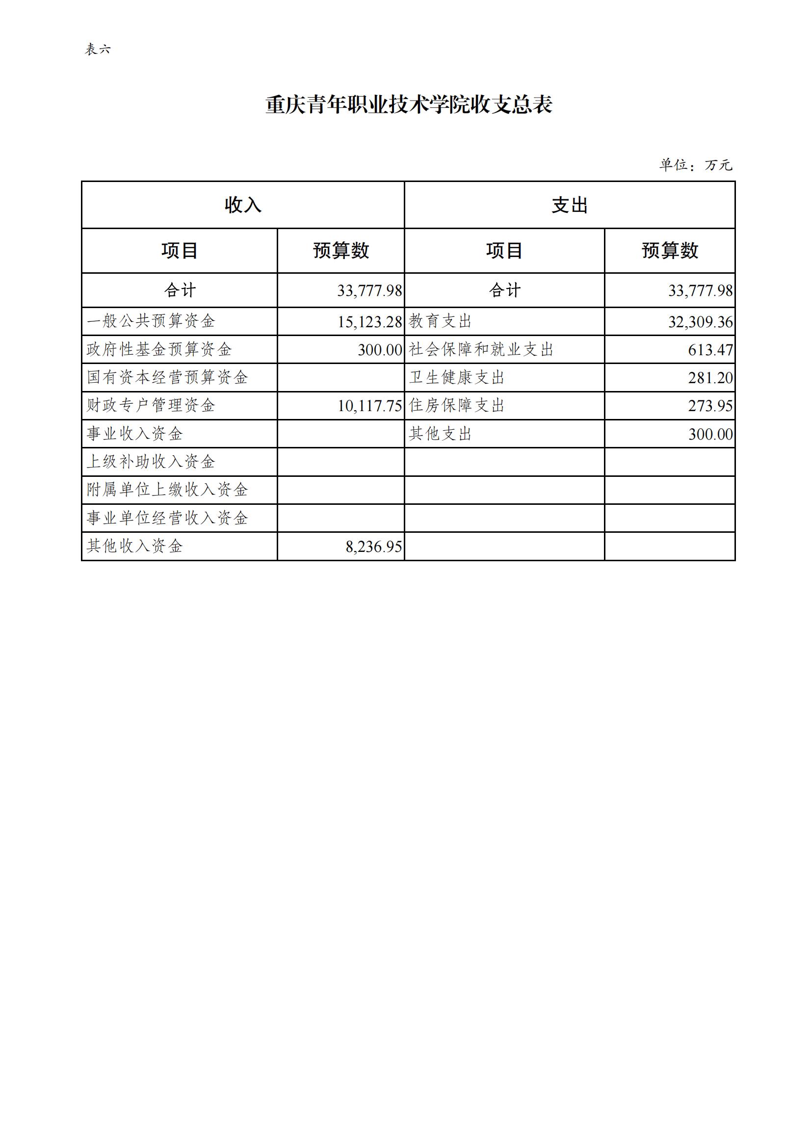 2024预算公开 2月23日挂网_10.jpg
