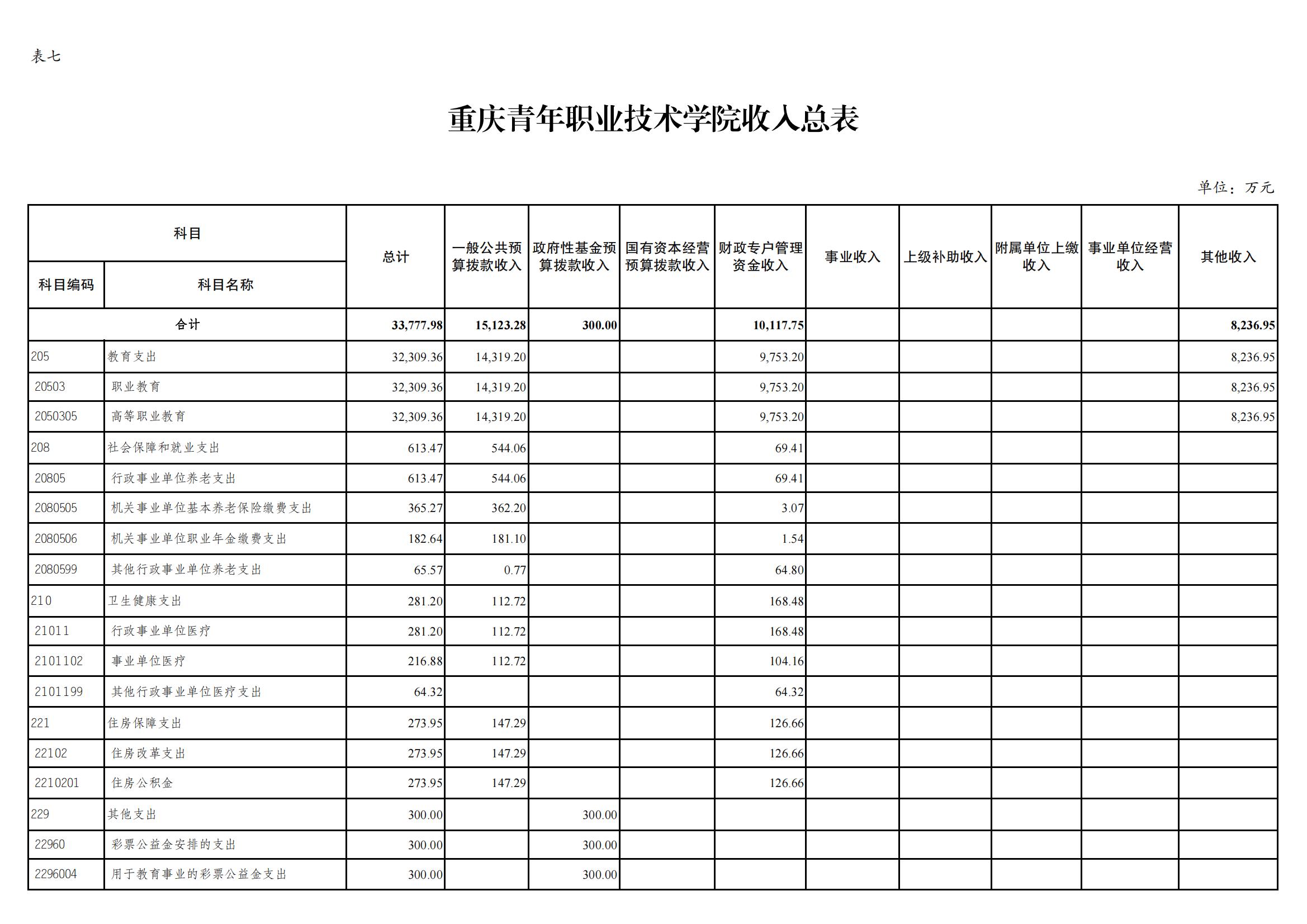 2024预算公开 2月23日挂网_11.jpg