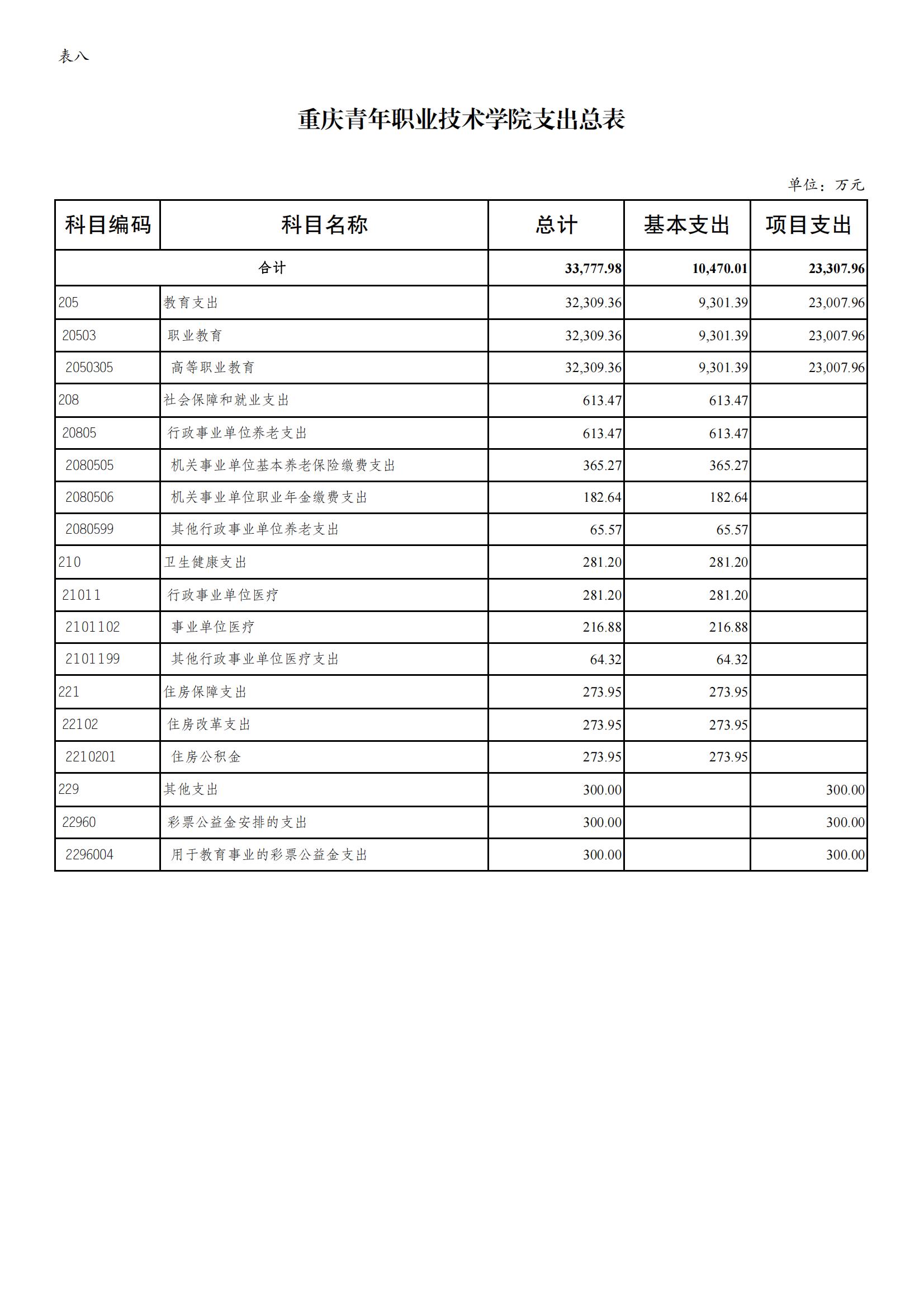 2024预算公开 2月23日挂网_12.jpg
