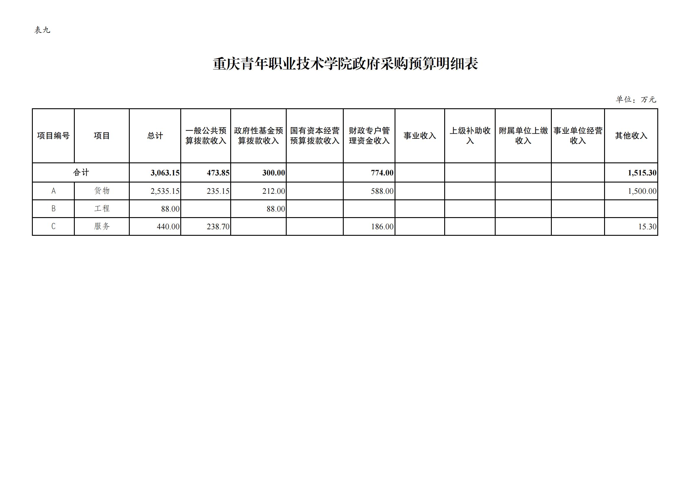 2024预算公开 2月23日挂网_13.jpg