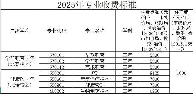 北碚校区