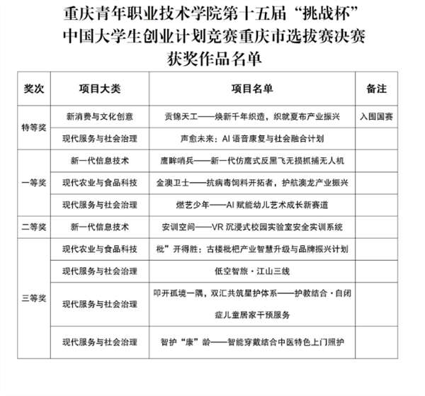 改2 改2